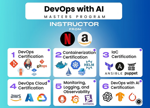 Lead the Future of IT with DevOps & AI: Advance Your Career with Cloud Learn ERP™