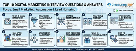 Digital Marketing Interview Questions & Answers: Email Marketing, Automation & Lead Nurturing