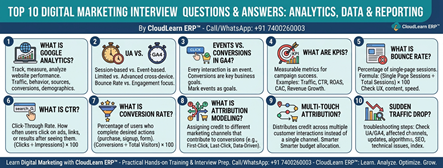 Top 10 Digital Marketing Interview Questions & Answers on Analytics, Data & Reporting