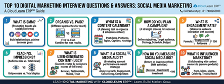 Top 10 Digital Marketing Interview Questions & Answers on Social Media Marketing
