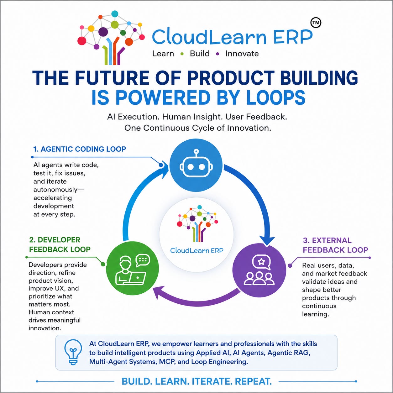 Loop Engineering: The Future of AI-Native Product Development